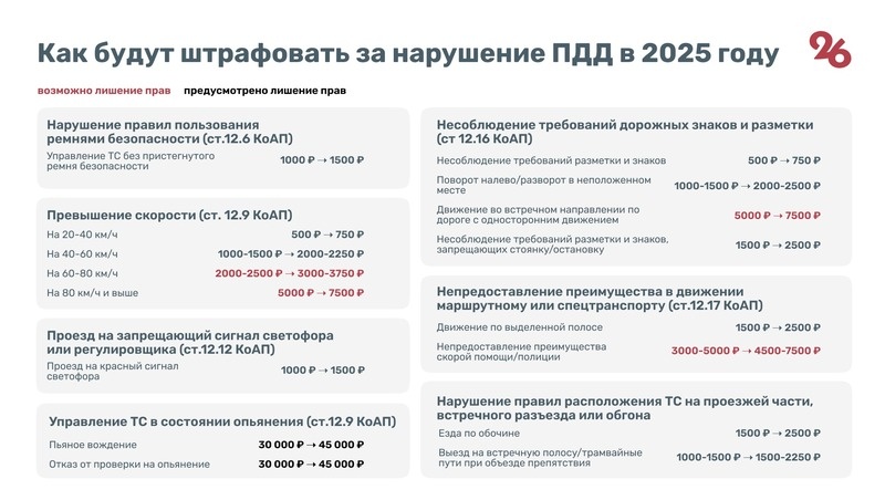 Закон о штрафах с 1 января 2025
