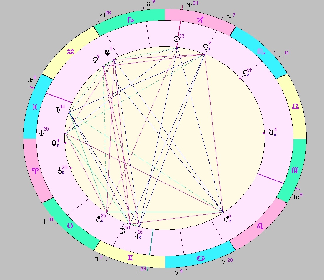 картинка на 14.12.2024 12:00 НН по Московскому времени сделана при помощи астропрограммы Стелла
