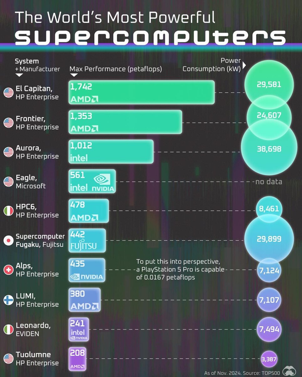 Источник: Voronoi via Visualcapitalist