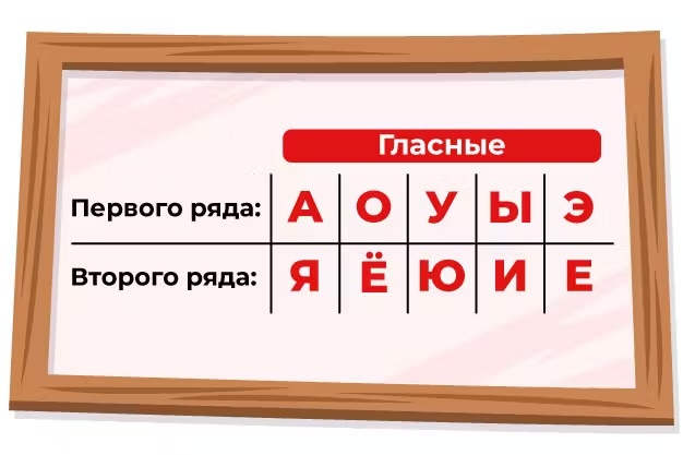 Гласные буквы