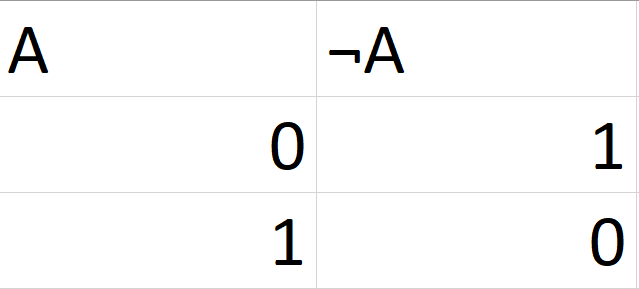 Я рисую таблицу в Экселе просто для наглядности примеров (инверсия)