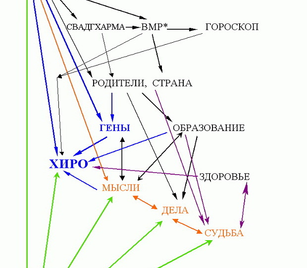 РУССКАЯ ХИРОЛОГИЯ 20-21 вв.