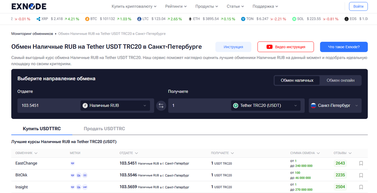 Сайт мониторинга криптообменников Exnode