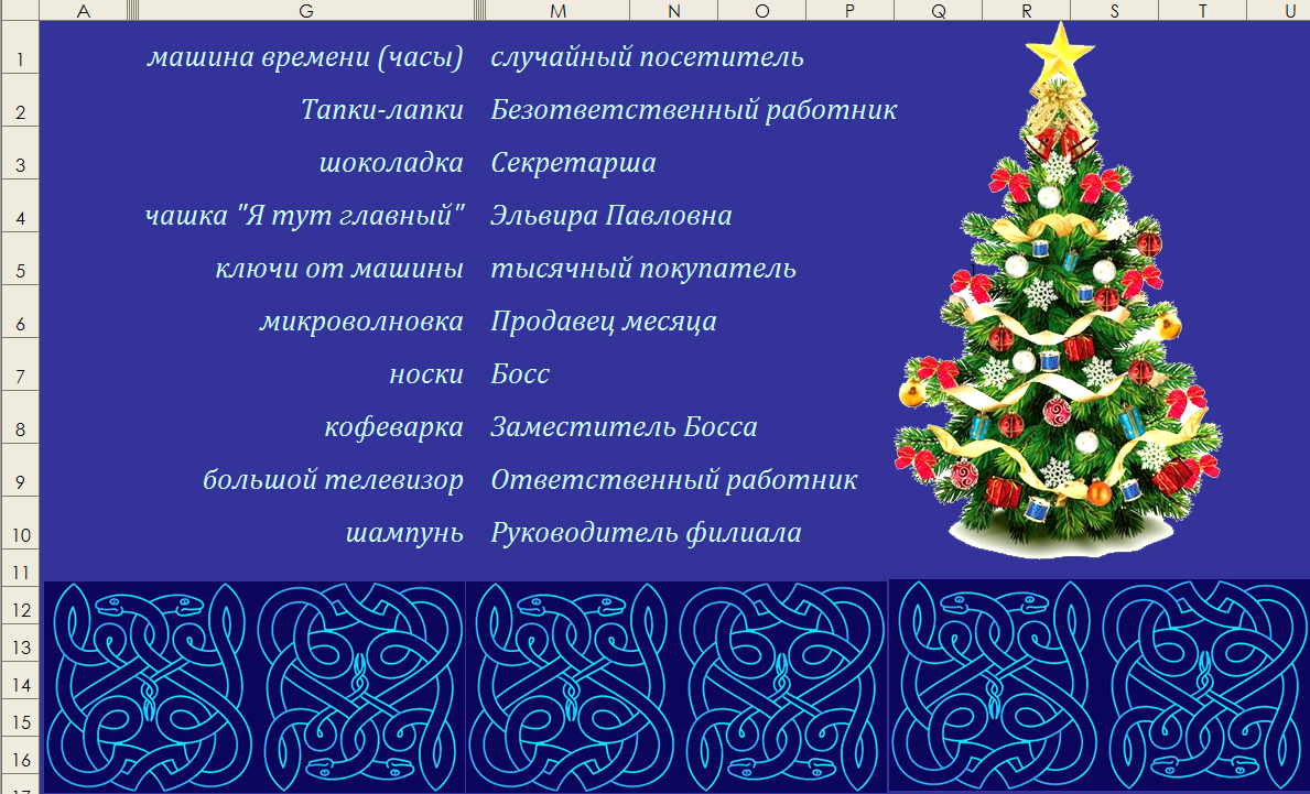 2. Так что ни одно "жывотное" от распределения подарков не пострадало