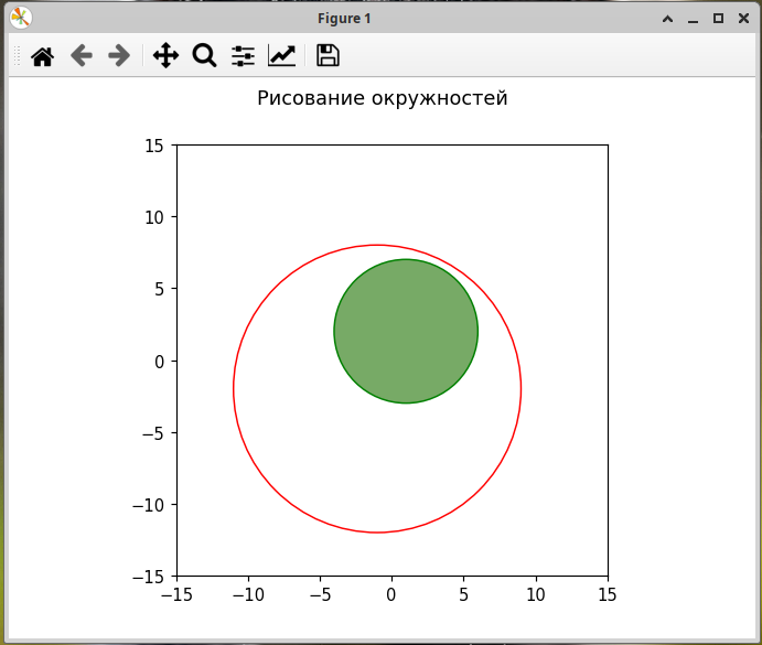 Рисунок 1. Построение окружностей специальными средствами библиотеки matplotlib