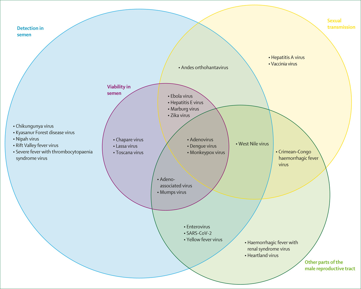   Caitlin Pley et al. / The Lancet Microbe, 2024