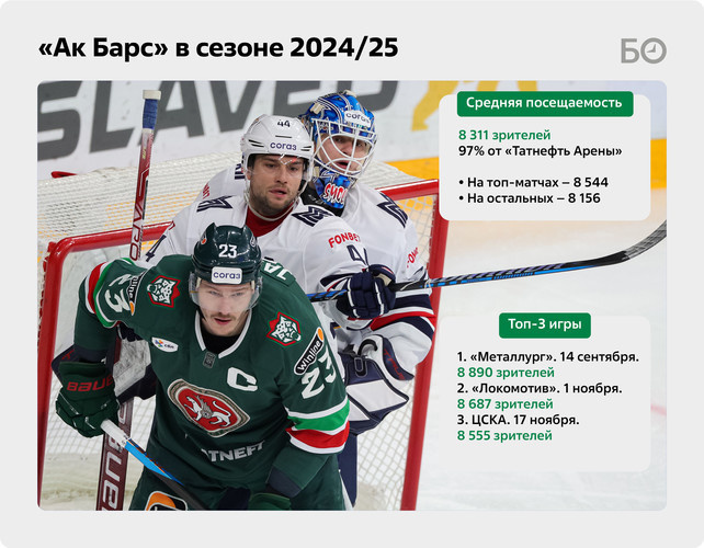 Инфографика: «БИЗНЕС Online»