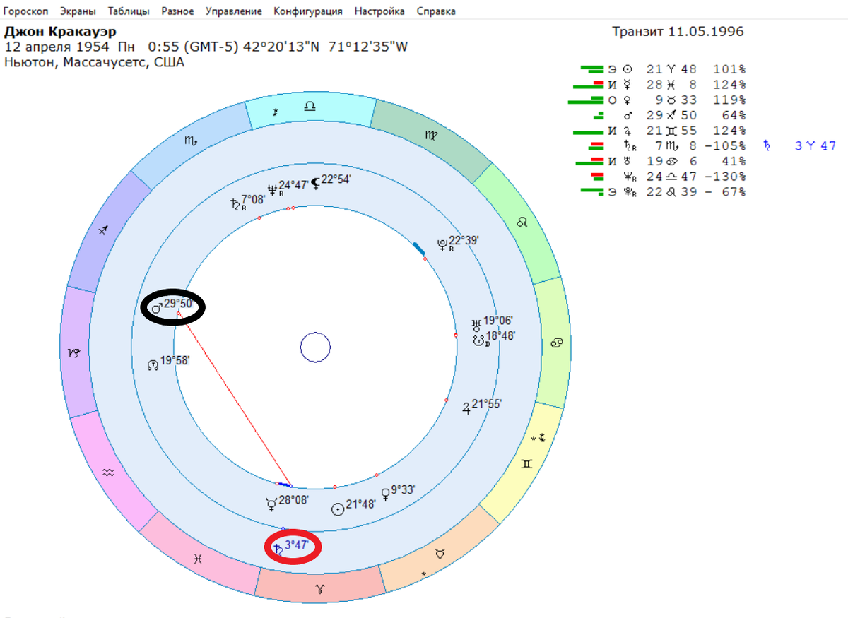 Д. Кракауэр – участник восхождения на Эверест в 1996 году, когда погибли 8 человек.