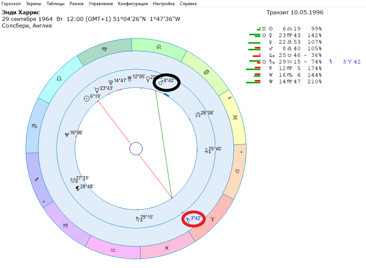 Э. Харрис погиб.
