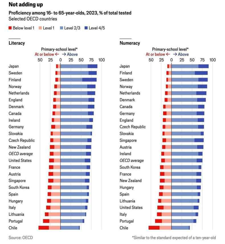 Данные исследования
