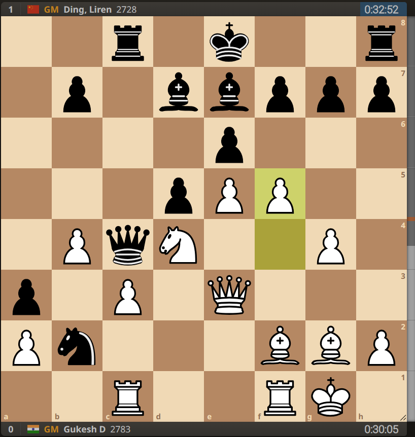 С правой стороны доски на картинке мы видим шкалу оценки позиции, которую оценивает компьютер, когда позиция равна светло-серое вещество находится на красном уровне между 4 и 5 горизонталью, сейчас после хода белых f5 мы видим, что компьютер оценивает позицию как чуть более приятную для черных