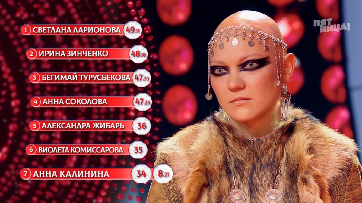 Итоговые баллы 