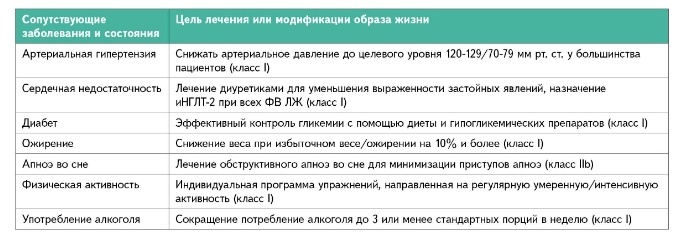 Лечение сопутствующих заболеваний для уменьшения ФП