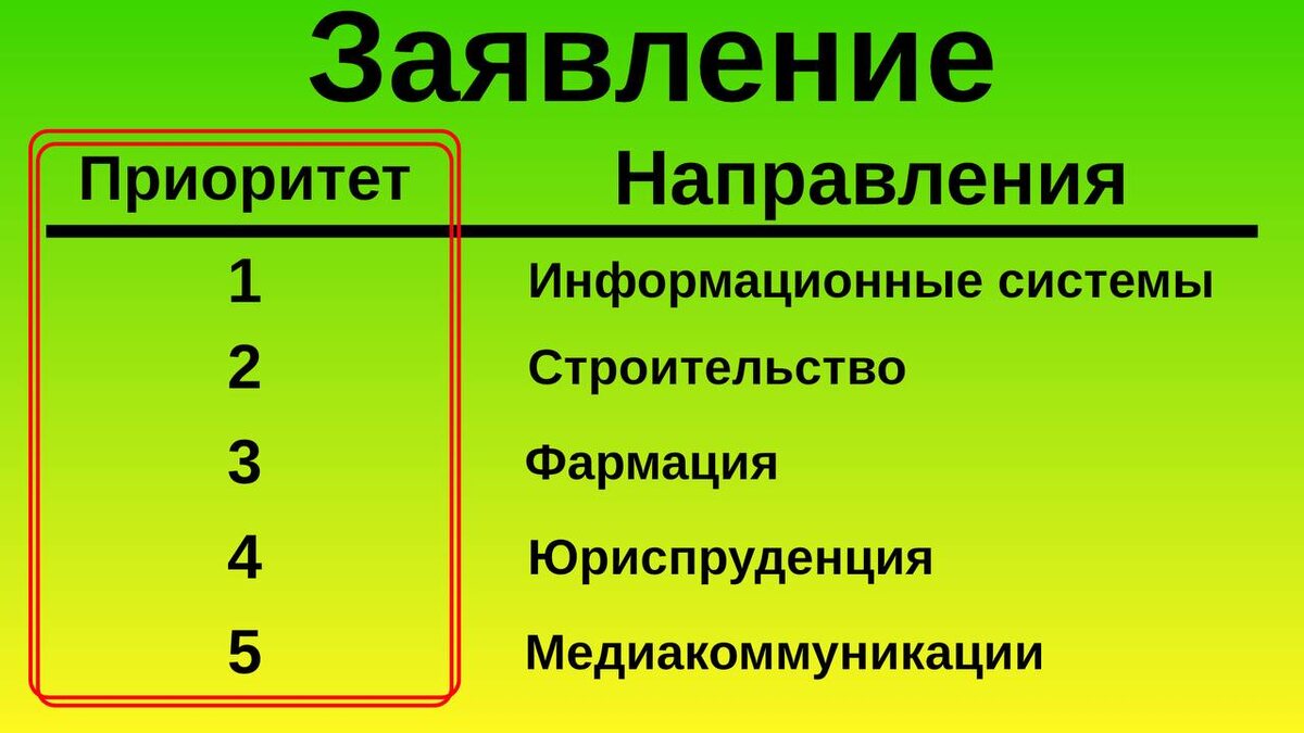 Примерное отображение приоритетов в заявлении на постуление. 