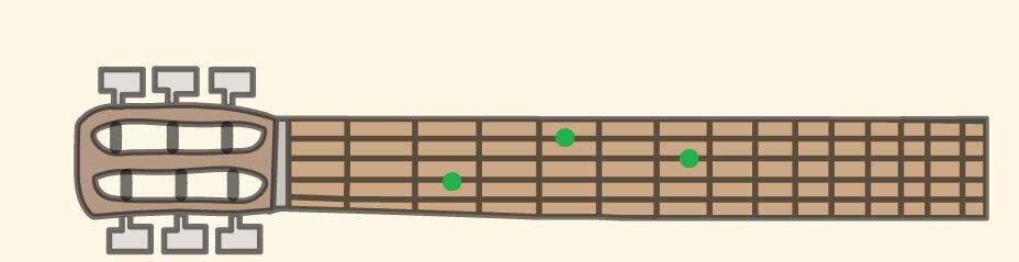 зажимаем как на картинке, 3й, 5й, 7й лады, на 3-й, 5й, и 4й струнах