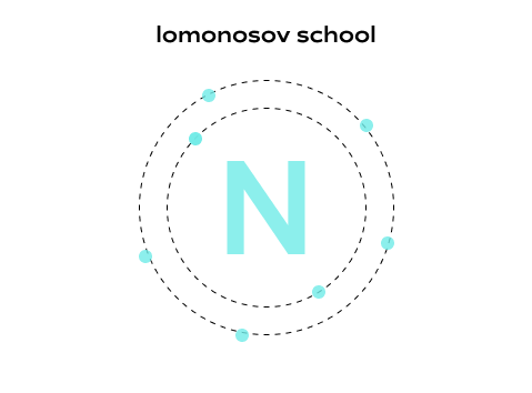 Строение атома азота