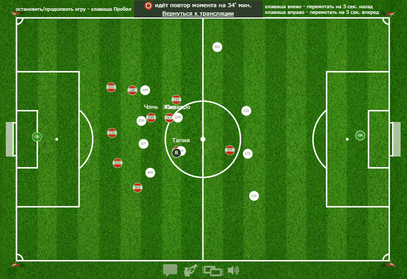 Сильная команда белых играет с 2 АМ. Но их игра читается 5 защитниками, за них бьёт опорник.