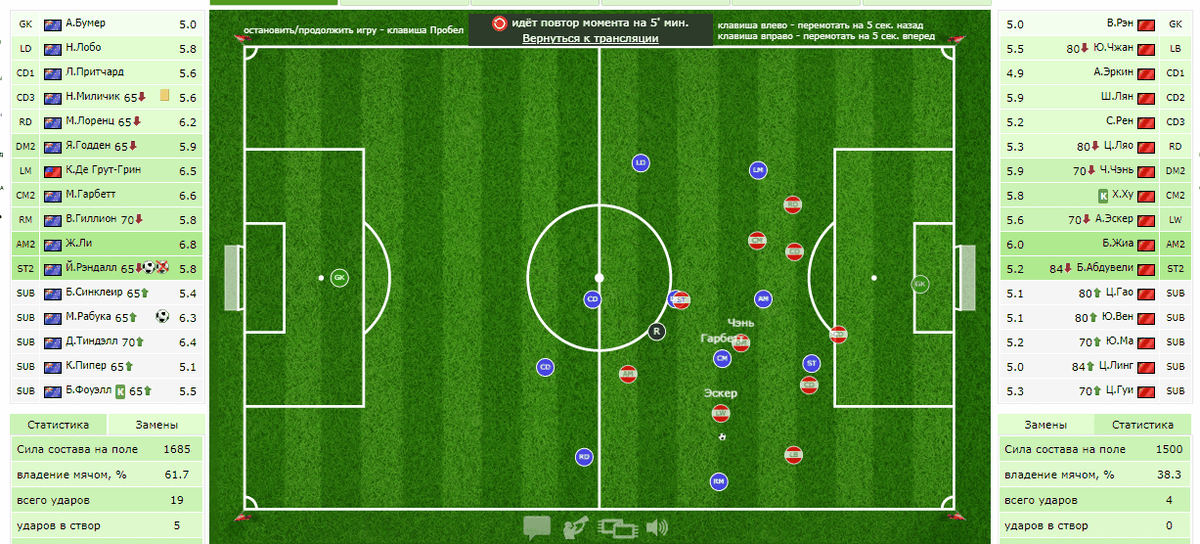 В этом эпизоде: дальний удар отбивает вратарь на угловой, после которой - контратака.