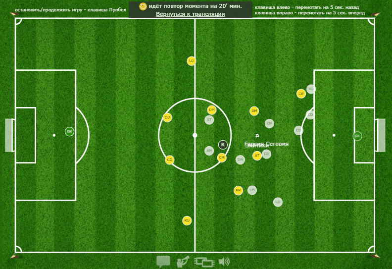 Здесь более низкая посадка. Лотераль играет классическим LD. 