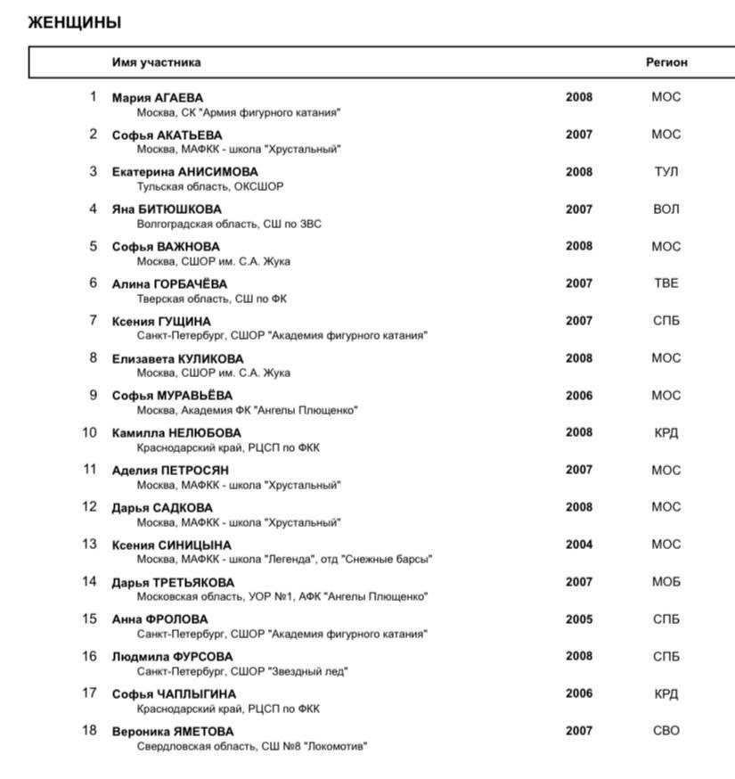 Список участников