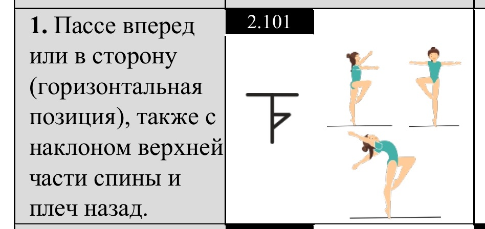 Опорная нога учится выдерживать вес тела, выстраивается ось. Рабочая нога фиксирует положение бедра, которое нам пригодится в следующих равновесиях