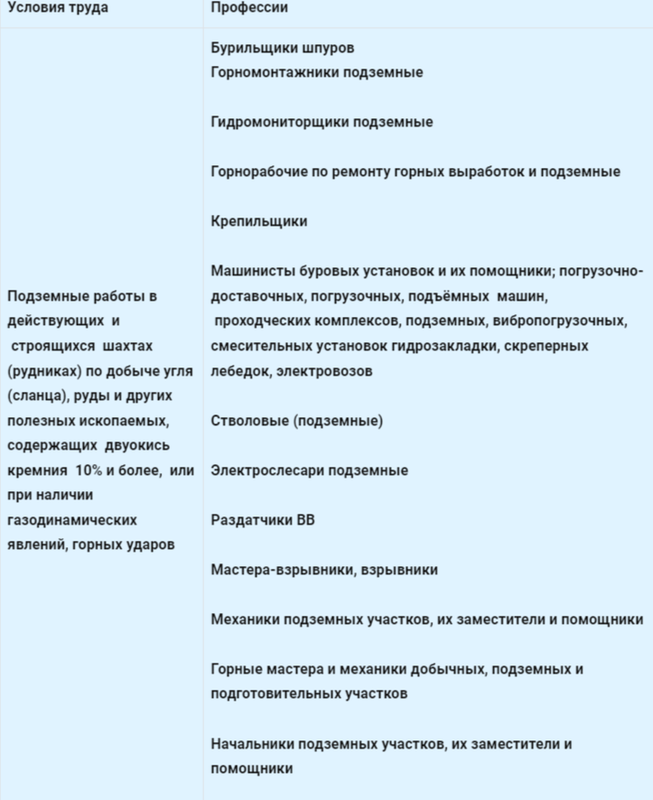 Список профессий горнодобывающей отрасли, которым полагается право на доплату