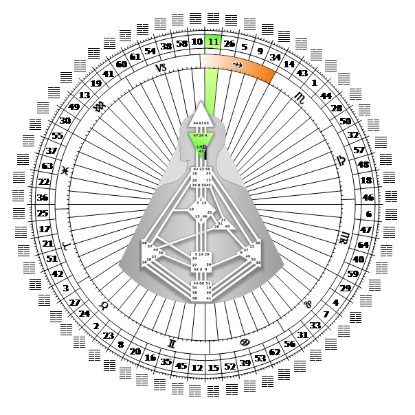 11 ворота. Покой