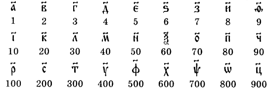  Славянская система буквенного счисления
