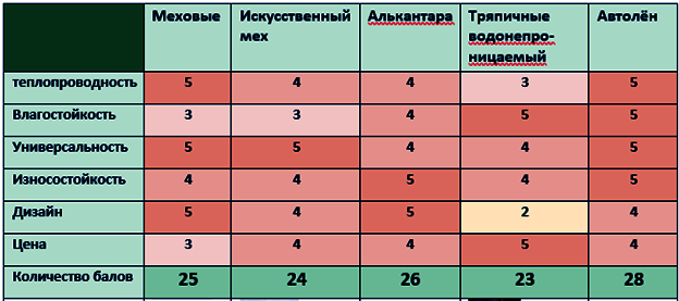 лучшие накидки на сиденья