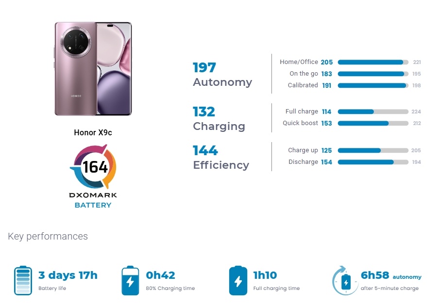 фото DxOMark  📷
