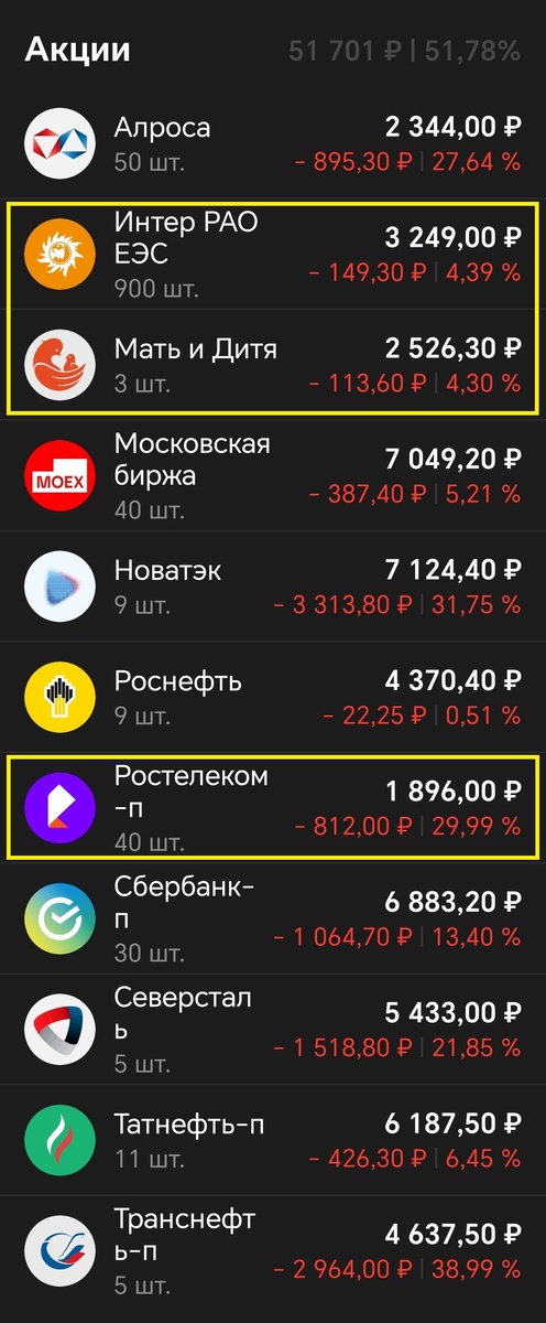 Купил по одному лоту каждой компании 