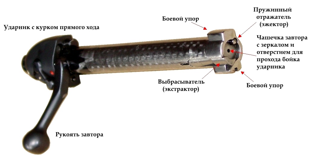 Продольно-скользящий затвор магазинной винтовки, который запирается поворотом.