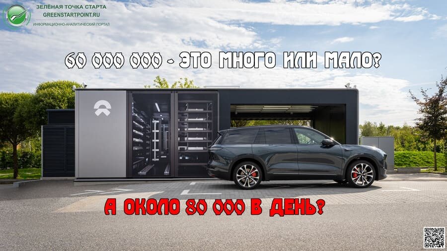    ~ 80 000 раз в сутки не предел. Весь потенциал ещё не выбран.