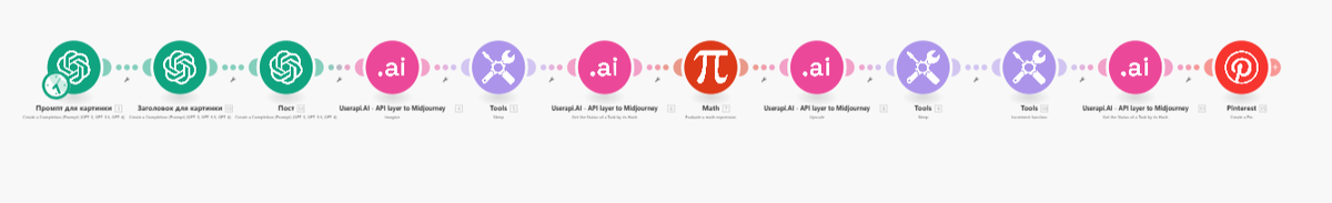Милые маленькие кругляши, которые работают за вас