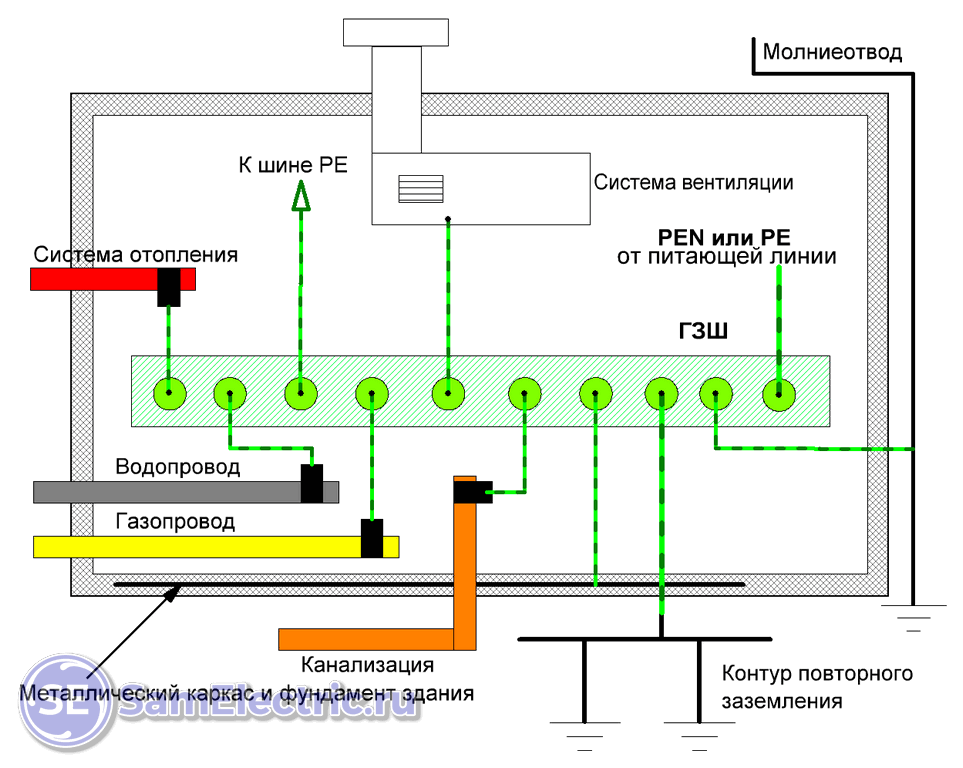 На картинке - ОСУП. Вот сюда может быть подключена ДСУП.