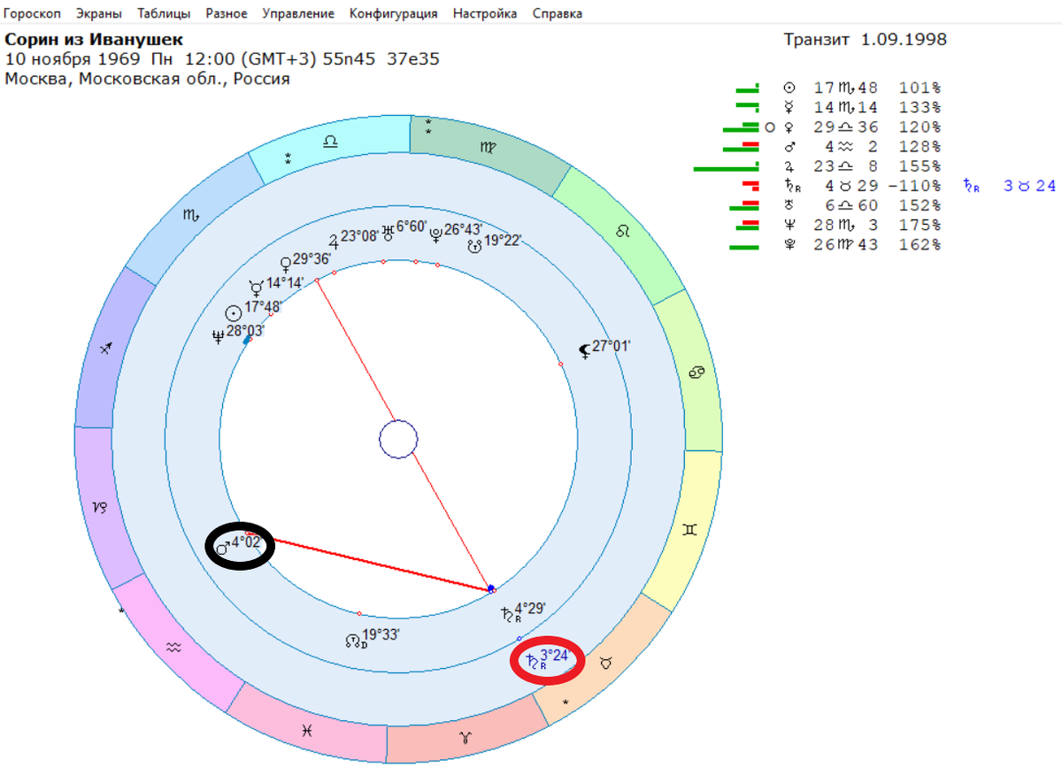И. Сорин выпрыгнул из окна.