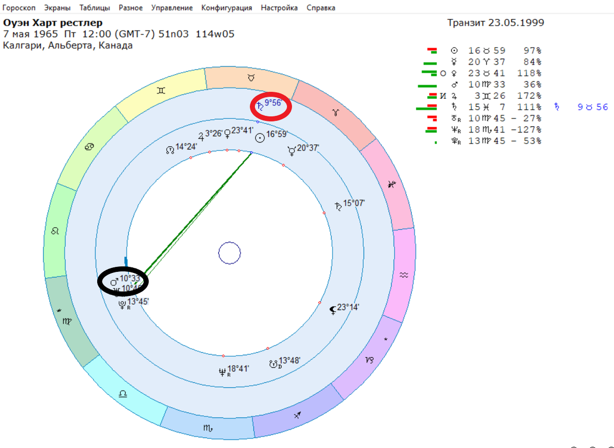 Рестлер О.Харт Упал с высоты.