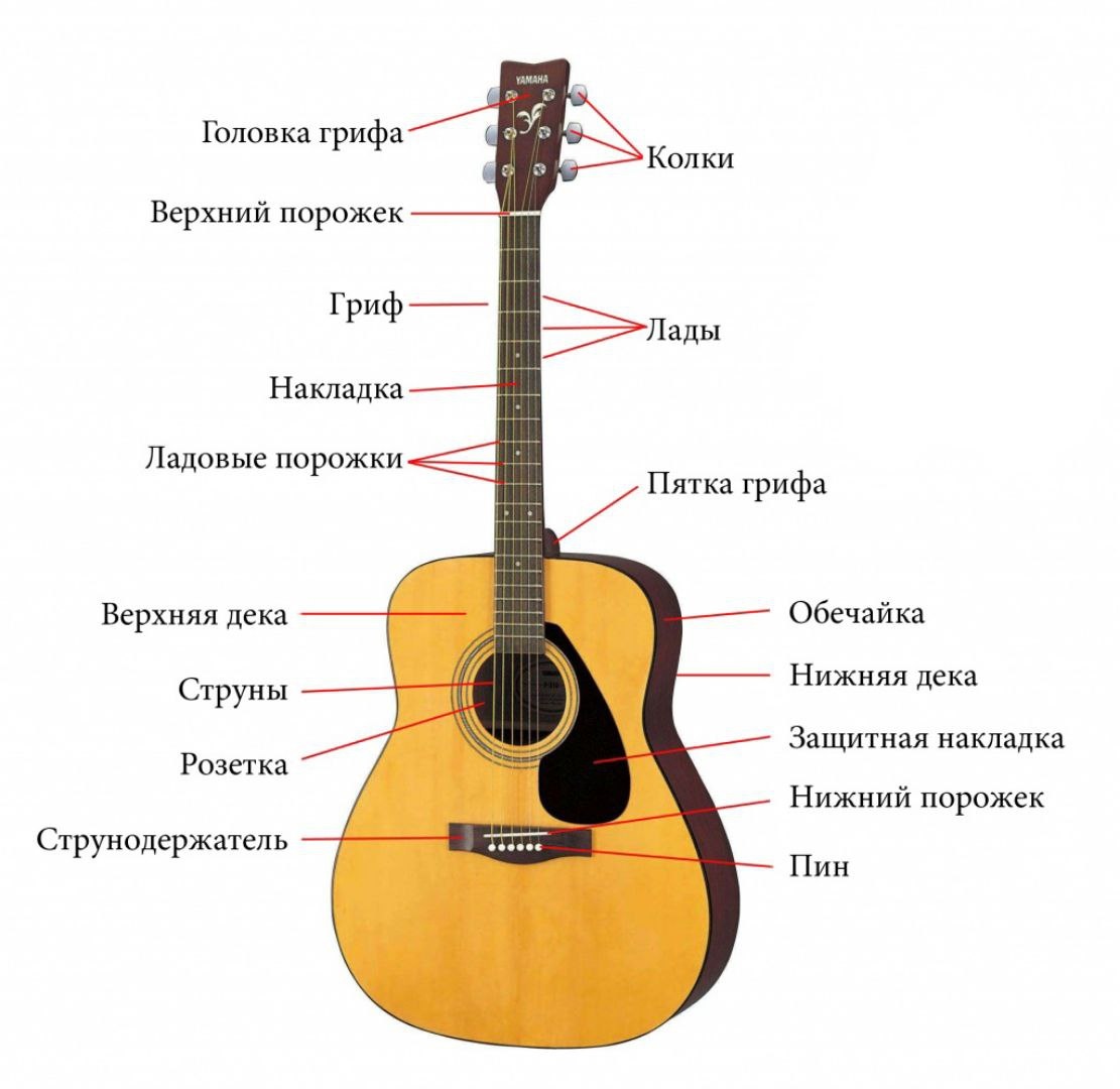 Акустическая гитара