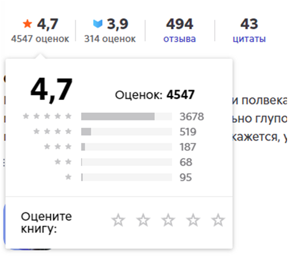 Рейтинг книги на Литрес