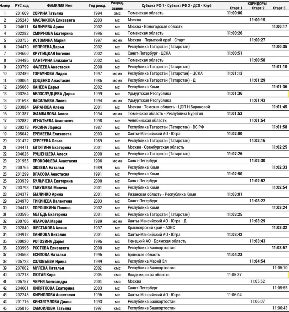 Время старта местное