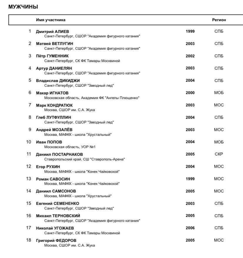 Список участников