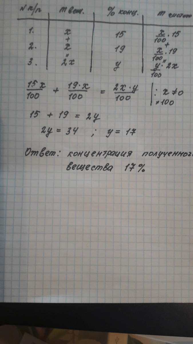 Задача на определение концентрации при смешивании растворов.