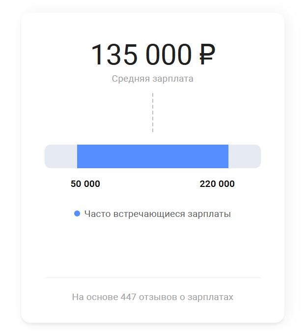 Источник: dreamjob.ru