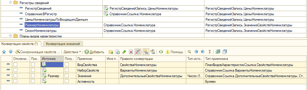 ПКО размер номенклатуры