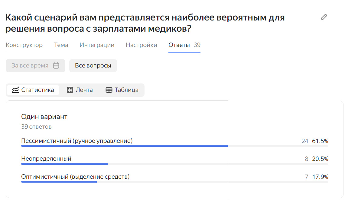 Результаты опроса А.В. Панова от 20.10.2024 г.