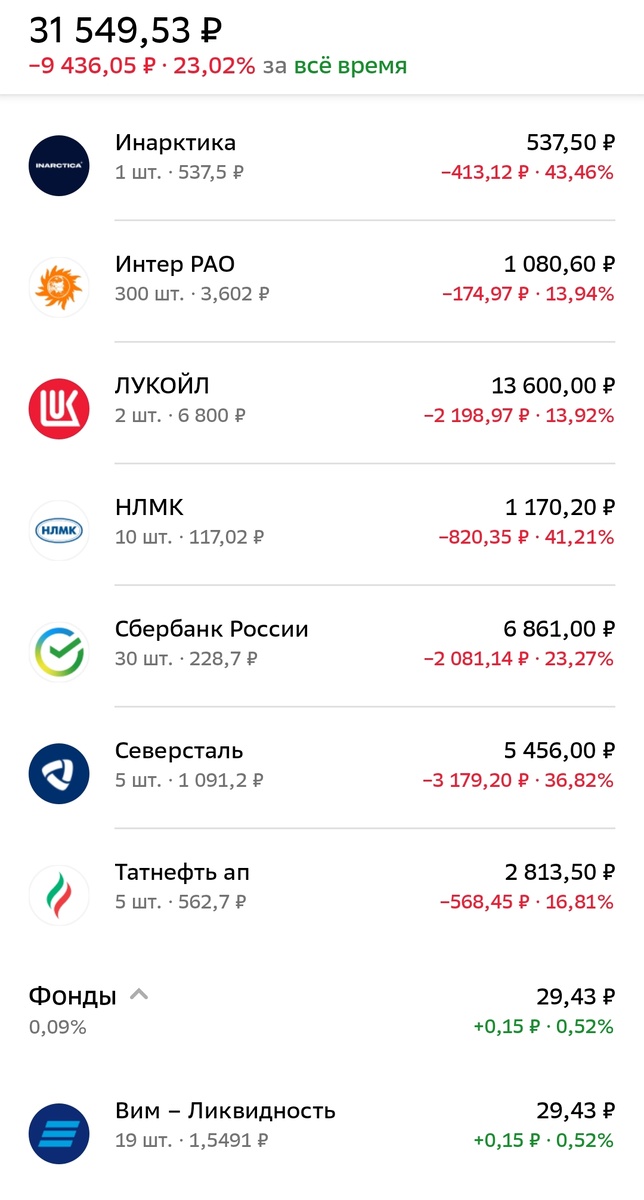 Скриншот сделан 15 декабря 2024 года. Сбербанк.