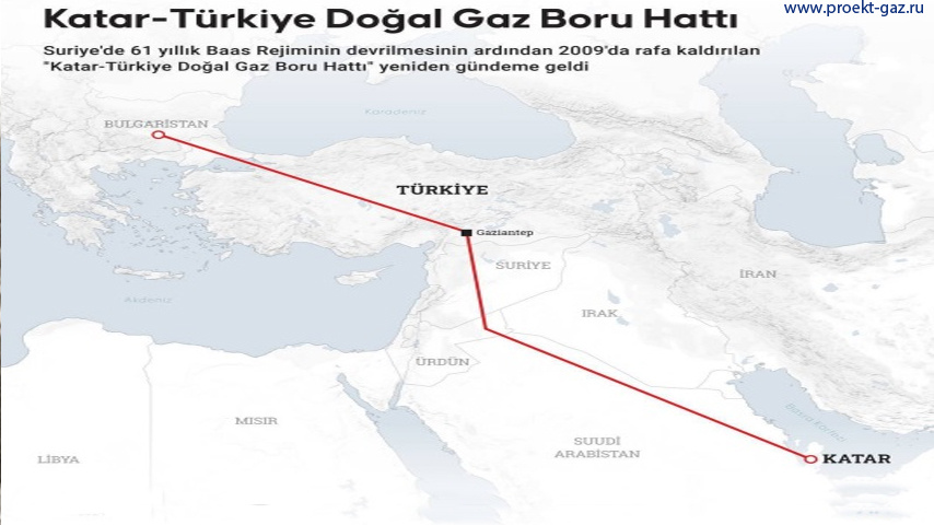 Схема газопровода Катар-Турция