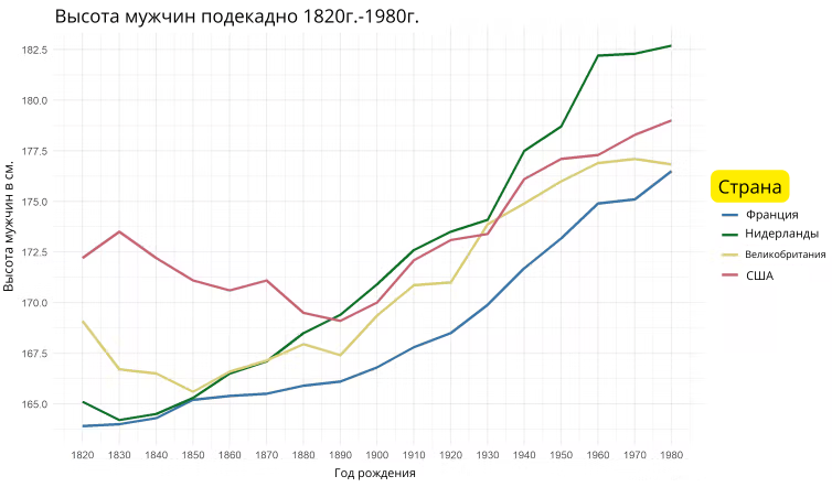 Средняя высота мужчин