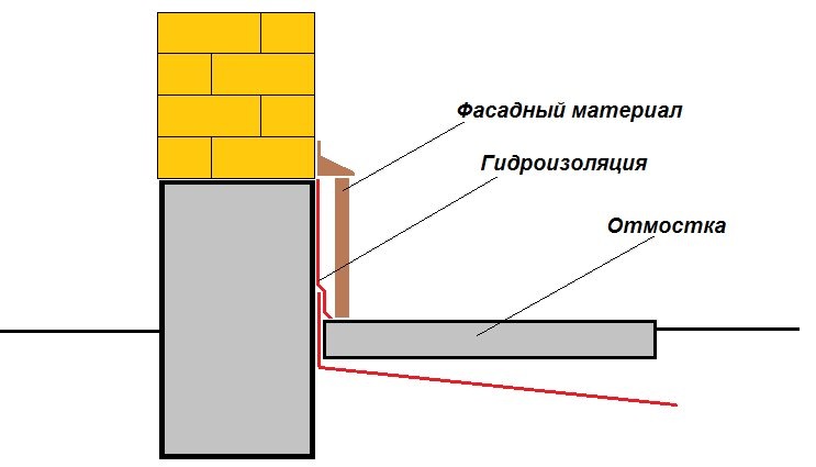 Отсечен это