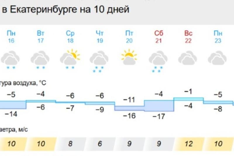    Скриншот портала Gismeteo